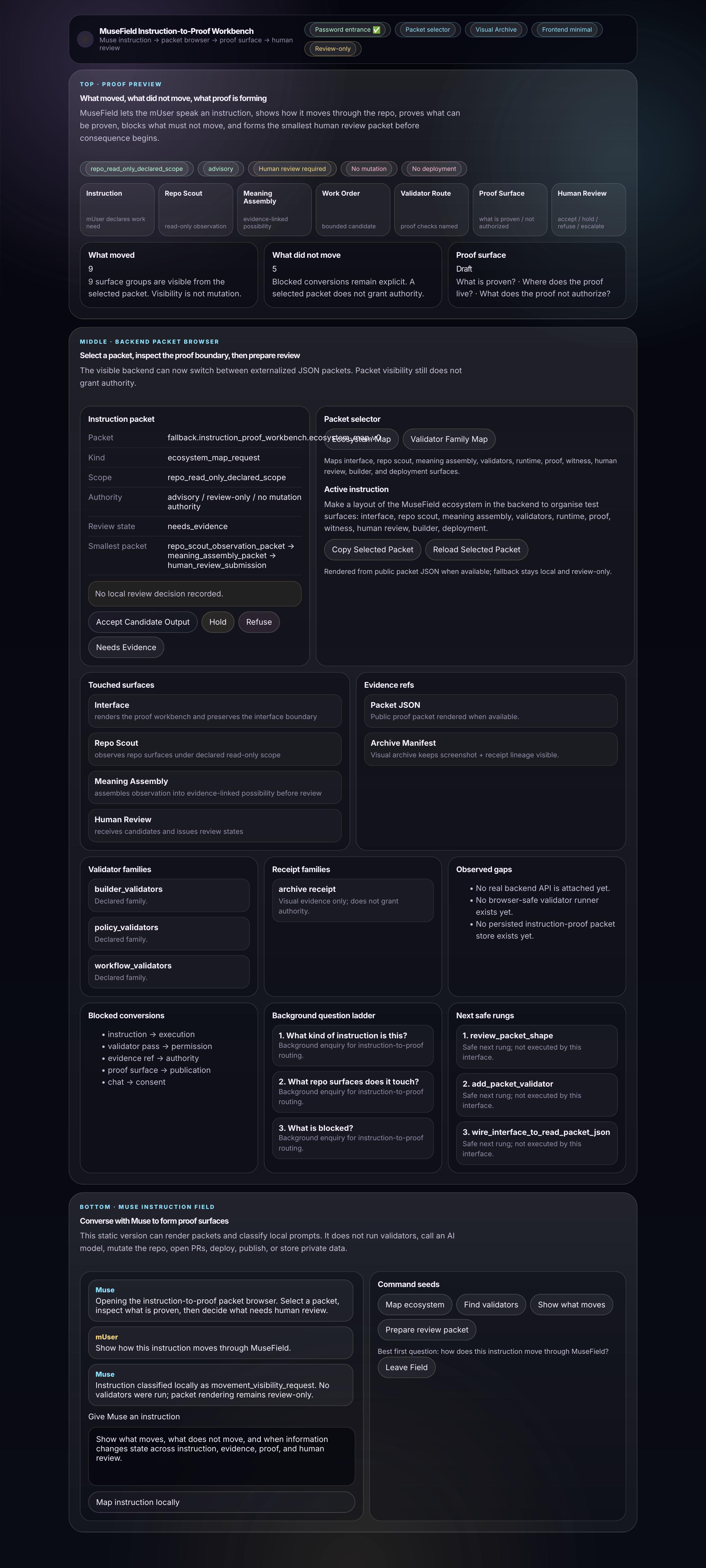 High-quality full-page screenshot of the opened MuseField Instruction-to-Proof Workbench
